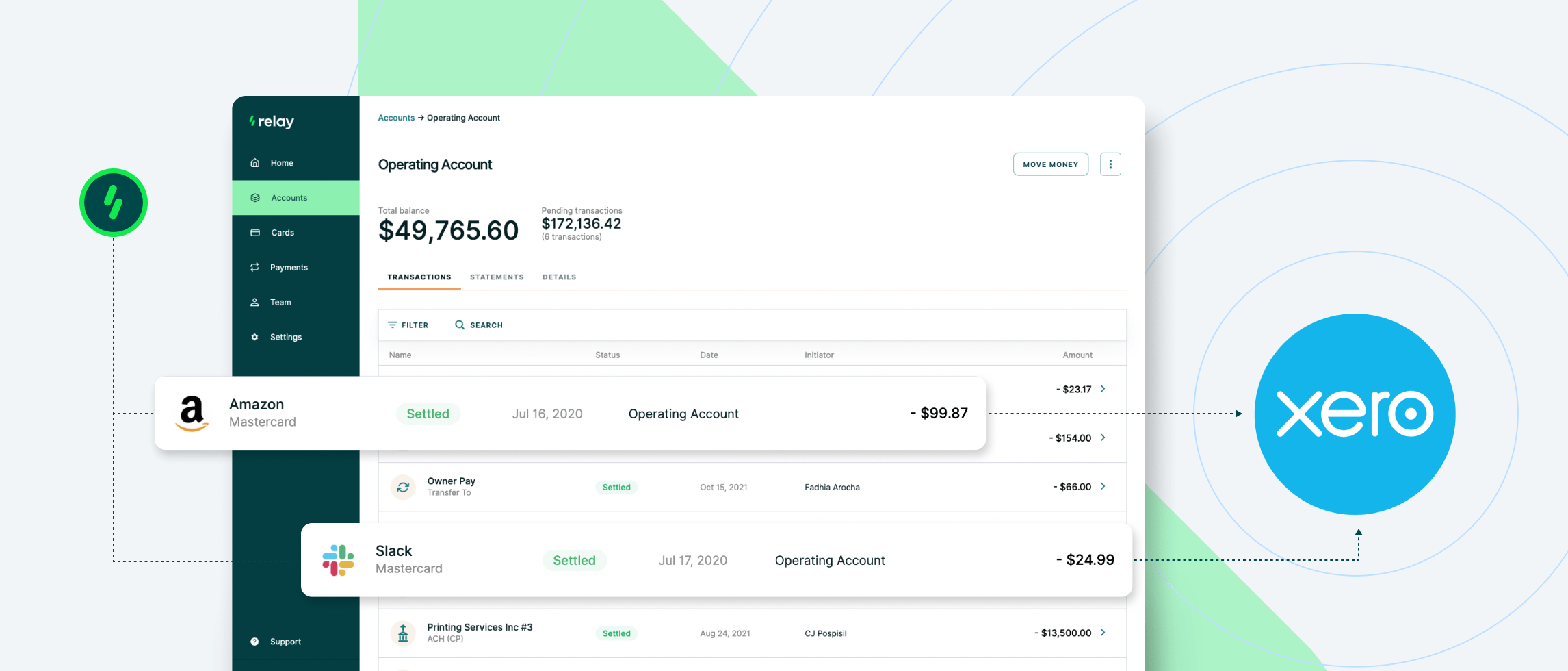 Highlighted transactions with arrows pointing to Xero logo.